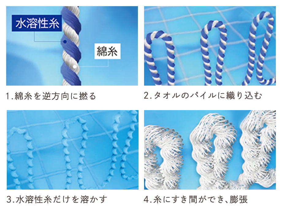 開発に5年、独自の技術で生まれた特別な糸