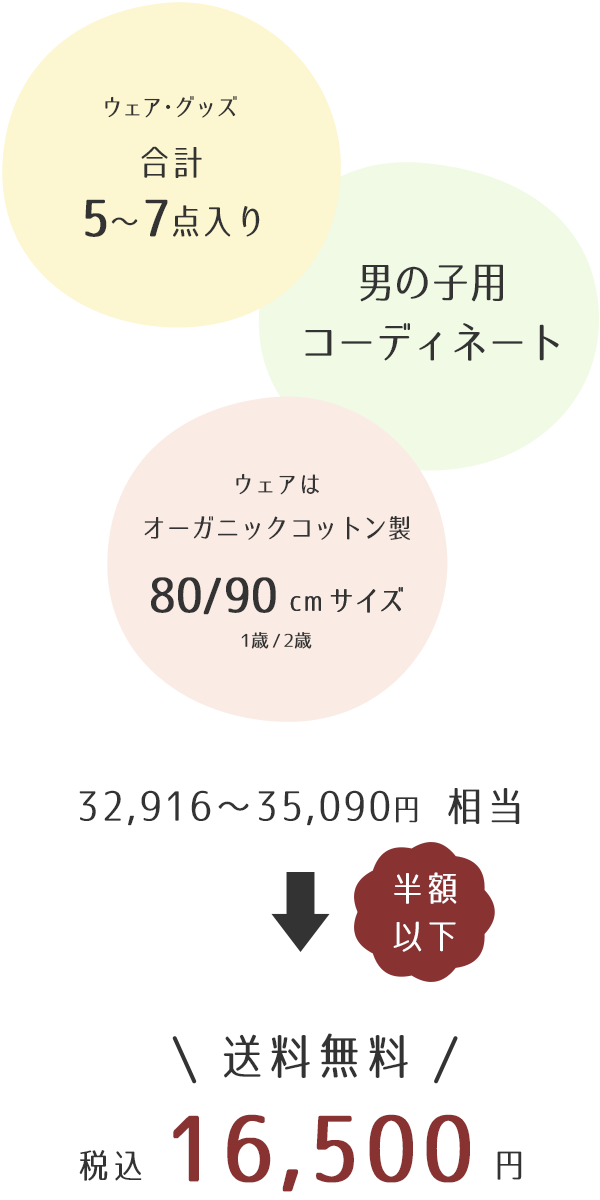 周年ベビー福袋ギフトセット 男の子用ベビー服 80 90サイズ パジャマ屋 周年ベビー福袋ギフトセット 男の子用ベビー服 80 90サイズ パジャマ屋