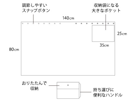 調節しやすいスナップボタン、収納袋になる大きなポケット（25cm×35cm）、折りたたんで収納可能なデザイン、持ち運びに便利なハンドル。全体のサイズは80cm×140cm。