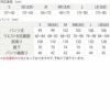パジャマパンツ　サイズ表