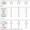 サイズ寸法表
